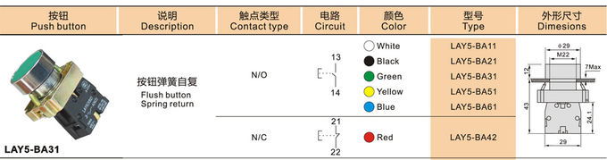 LAY5 （XB2） -コントロール パネルのためのばねのリターンのBA42赤い色の平らなボタン